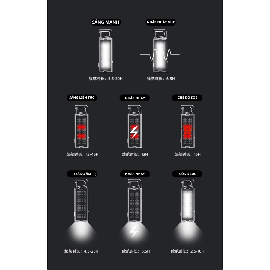 Đèn Camping Mini SHINETRIP 05  Đèn LED Dã Ngoại Móc Treo Chiến Thuật, 8 Chế Độ Sáng, Type-C, Nhẹ 36g
