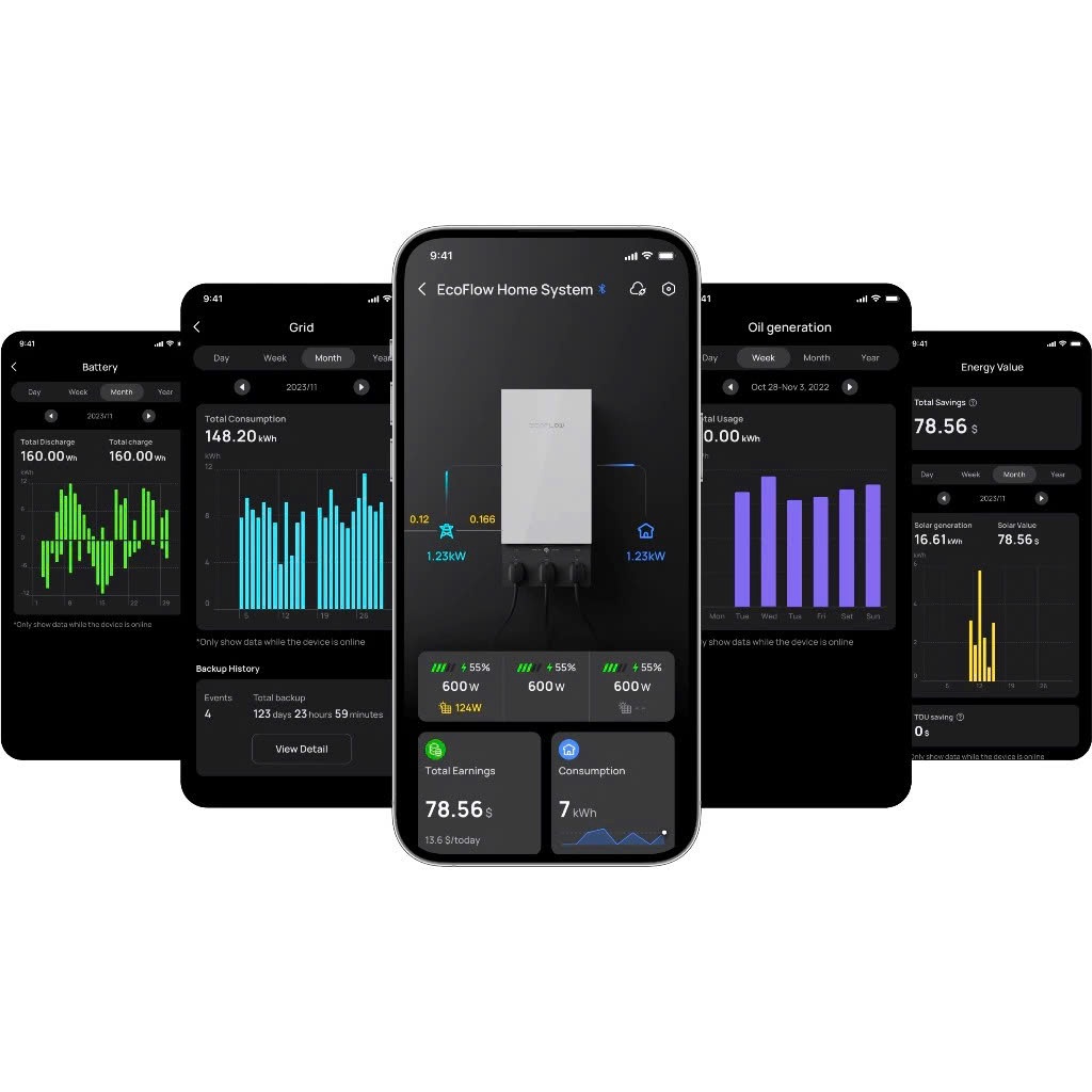 [DELTA MINI E980] Trạm sạc điện di động EcoFLow Delta Mini E980 500W - 980WH - Kết nối APP - Bảo hành 2 năm