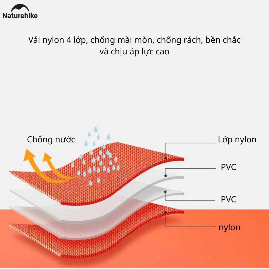 Túi Khô Chống Nước Kiêm Phao Bơi Naturehike NH17S001-G 18L Túi Phao Bơi Nổi, Đi Biển/Dã Ngoại