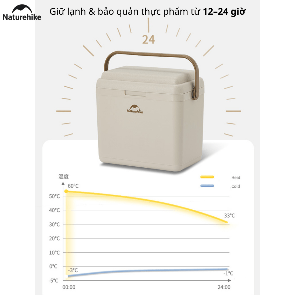 Thùng Đá Giữ Nhiệt Naturehike CNK2300BS011 9L–33L Cooler Camping Giữ Lạnh 24H, Nhựa PP, Dã Ngoại/BBQ