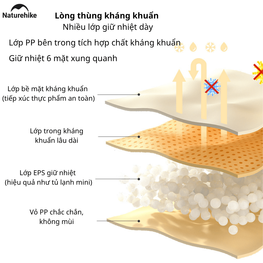 Thùng Đá Giữ Nhiệt Naturehike CNK2300BS011 9L–33L Cooler Camping Giữ Lạnh 24H, Nhựa PP, Dã Ngoại/BBQ