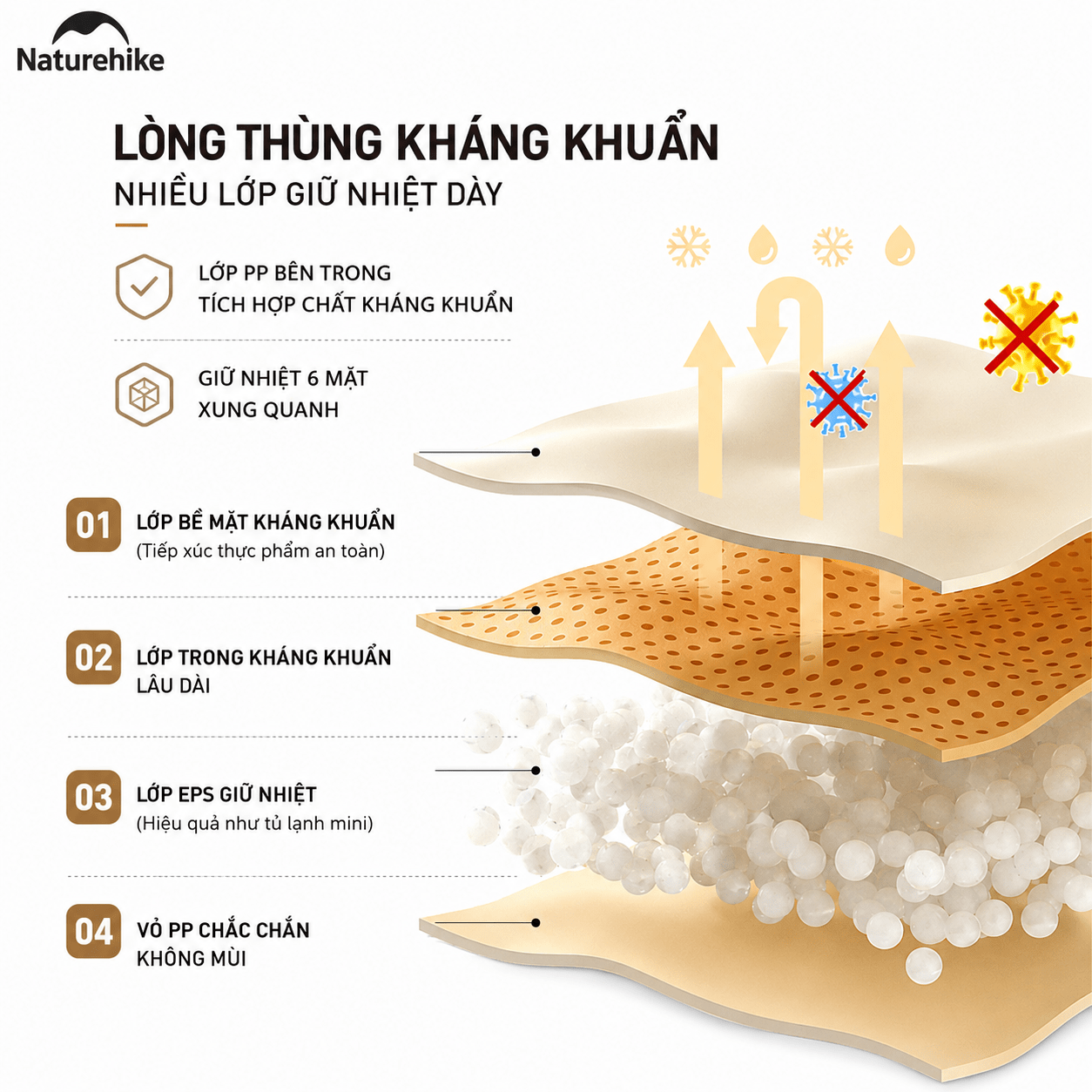 Thùng Đá Giữ Nhiệt Naturehike CNK2300BS011 9L–33L Cooler Camping Giữ Lạnh 24H, Nhựa PP, Dã Ngoại/BBQ