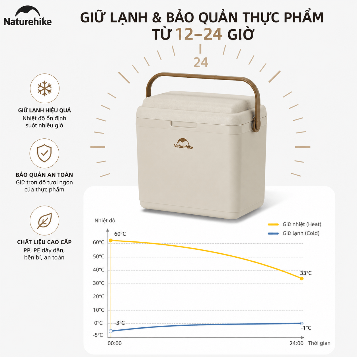 Thùng Đá Giữ Nhiệt Naturehike CNK2300BS011 9L–33L Cooler Camping Giữ Lạnh 24H, Nhựa PP, Dã Ngoại/BBQ