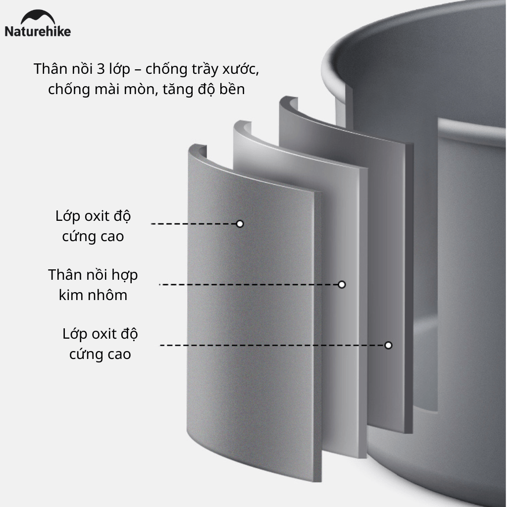 Bộ Nồi Dã Ngoại Naturehike CNK2450CF010 Nhôm 3 Lớp – Bộ Nấu Ăn Camping Gọn Nhẹ, Leo Núi, Cắm Trại