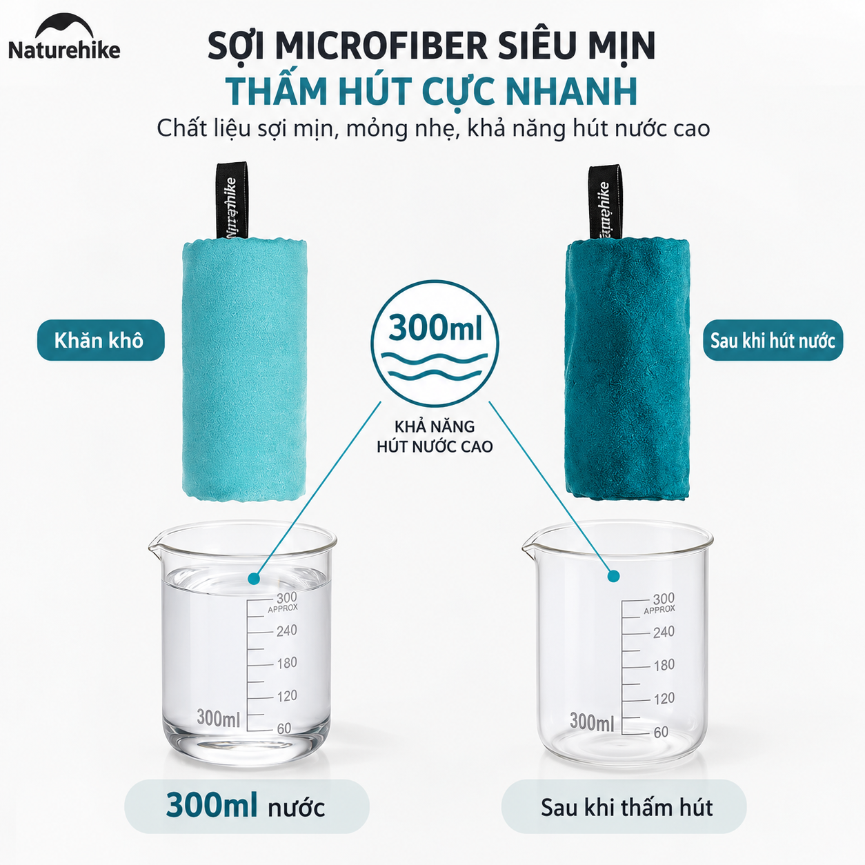 Khăn Tắm Thể Thao Naturehike NH19Y001-J, NH19Y002 Microfiber Nhanh Khô Siêu Nhẹ Khăn Du Lịch Camping