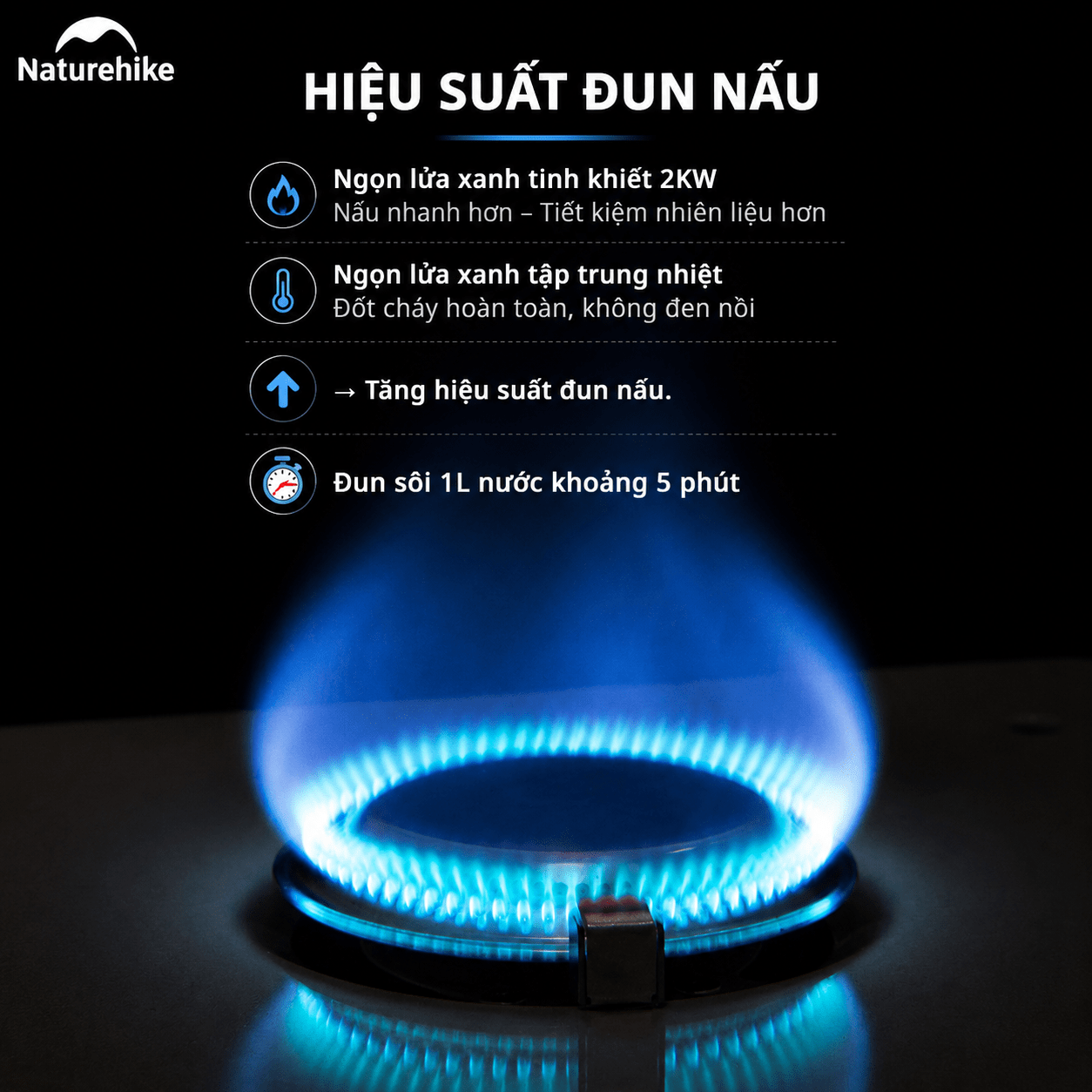 Bếp Gas Mini Cassette Naturehike CNH22CJ011 2KW – Bếp Gas Du Lịch Camping Gấp Gọn Đánh Lửa Tự Động