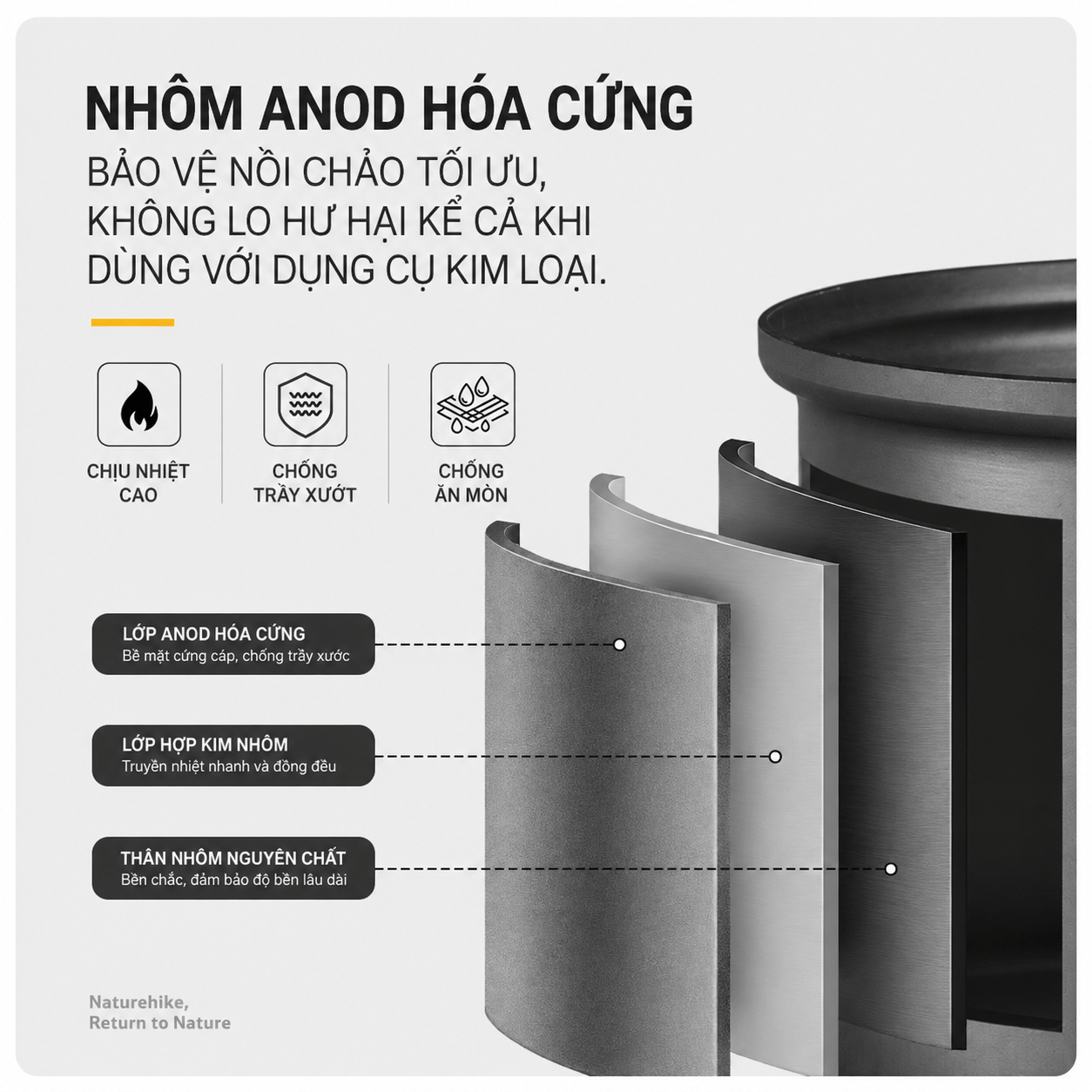 Bộ Nồi Dã Ngoại Naturehike 4 Món Hợp Kim Nhôm 3003 Chống Dính, Tay Cầm Gấp Gọn NH18T018-G