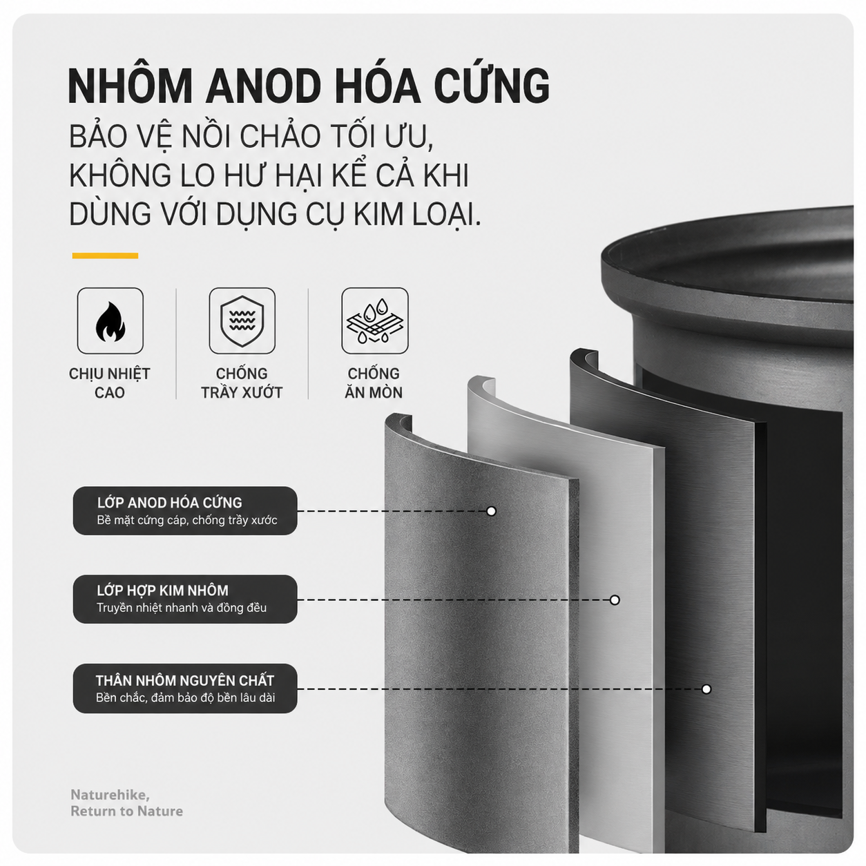 Bộ Nồi Dã Ngoại Naturehike 4 Món Hợp Kim Nhôm 3003 Chống Dính, Tay Cầm Gấp Gọn NH18T018-G