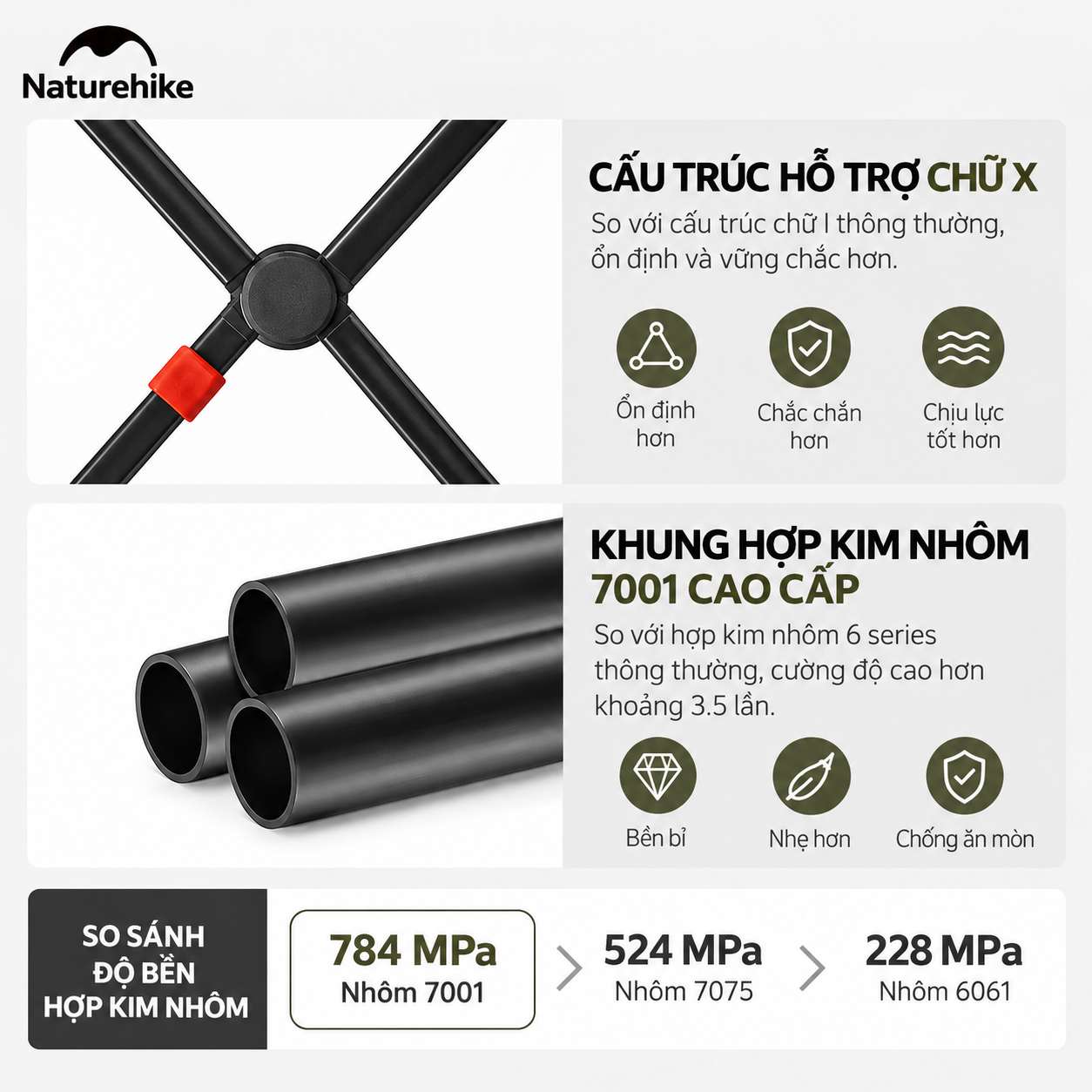 Ghế Dã Ngoại Naturehike YL01 – Tựa Lưng Cao, Đệm Êm, Gấp Gọn CNK2550JJ013