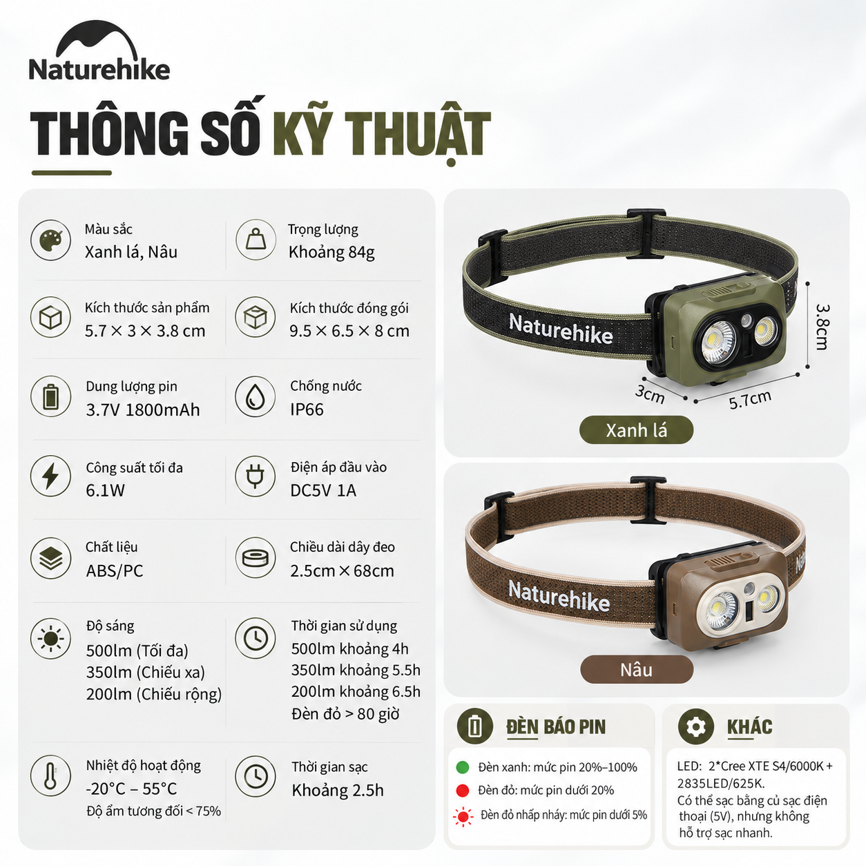 Đèn Đội Đầu Naturehike Xingyu Max – 500LM | IP66 | 84g | Type-C CNK2450ZM010