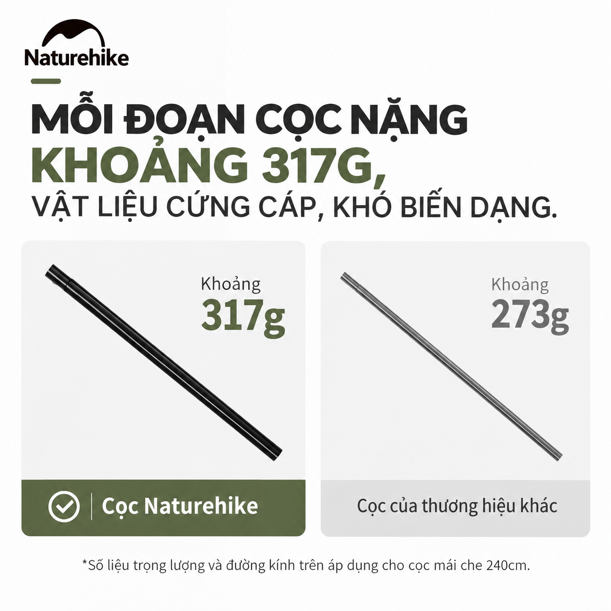Cột Chống Tăng Naturehike – Cột Dựng Tarp Camping Thép Gấp Gọn, Khóa Bấm Chắc Chắn CNK2550PJ010