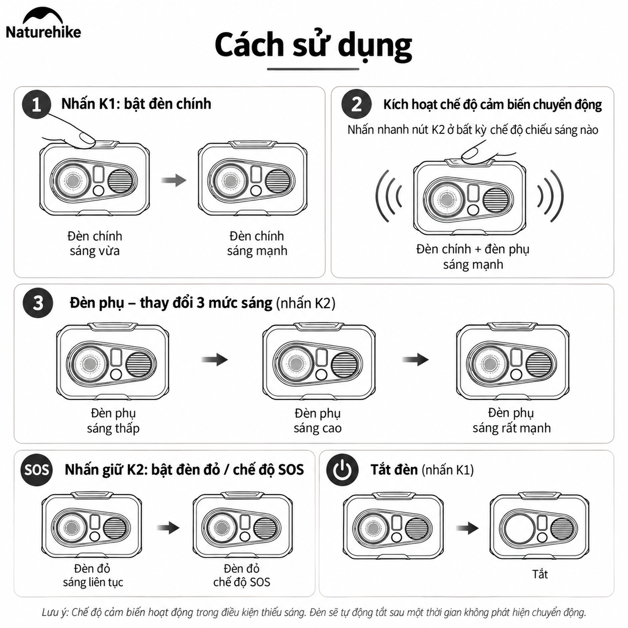 Đèn Đội Đầu Naturehike Starlit Pro – 400LM, 1200mAh, IP66, Cảm Biến Vẫy Tay, Góc Chiếu 70° CNK2450ZM015