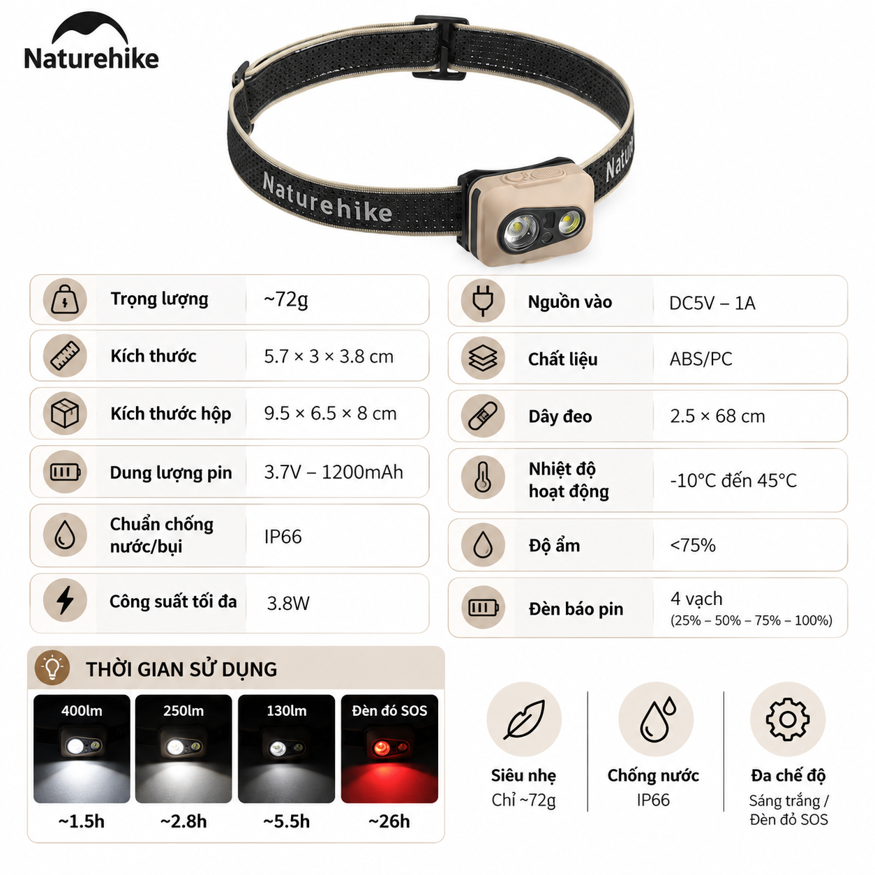 Đèn Đội Đầu Naturehike Starlit Pro – 400LM, 1200mAh, IP66, Cảm Biến Vẫy Tay, Góc Chiếu 70° CNK2450ZM015