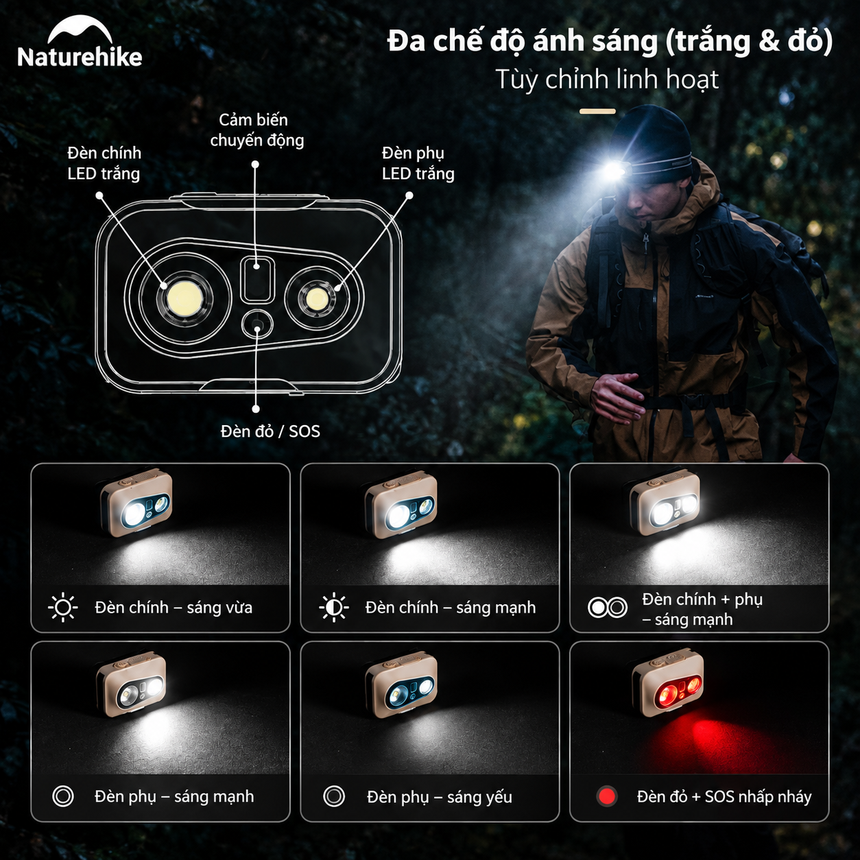 Đèn Đội Đầu Naturehike Starlit Pro – 400LM, 1200mAh, IP66, Cảm Biến Vẫy Tay, Góc Chiếu 70° CNK2450ZM015