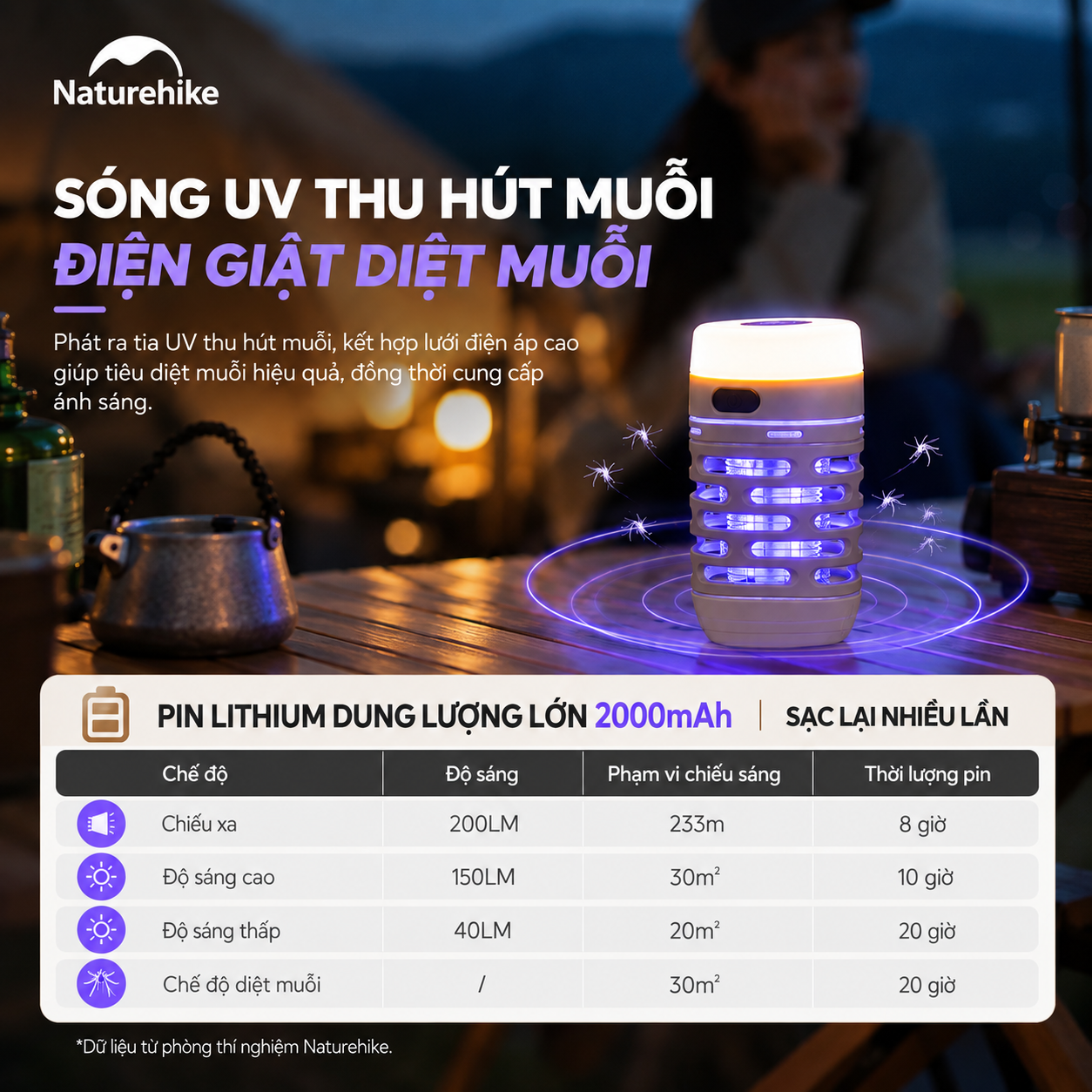Đèn cắm trại diệt muỗi naturehike – Outdoor mosquito killer lamp | Chiếu sáng & bảo vệ không gian camping NH22ZM005