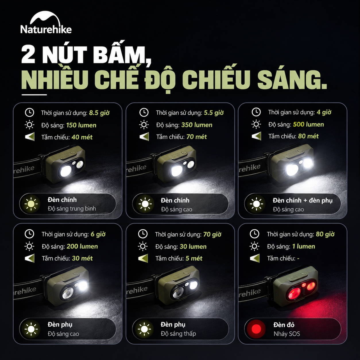 Đèn Đội Đầu Naturehike Xingyu Max – 500LM | IP66 | 84g | Type-C CNK2450ZM010