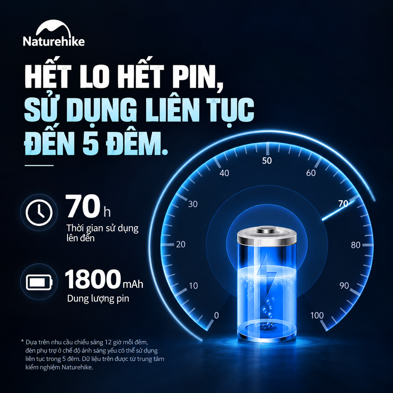 Đèn Đội Đầu Naturehike Xingyu Max – 500LM | IP66 | 84g | Type-C CNK2450ZM010