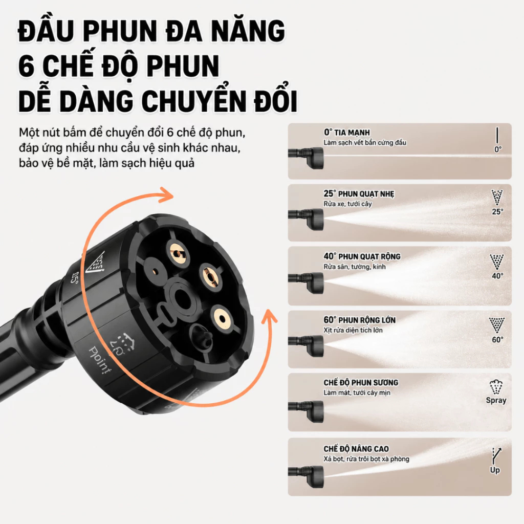 𝐃𝐞𝐥𝐢 - Máy Rửa Xe Pin Cầm Tay 18V 1500mAh, Công Suất 135W, Đầu Phun 6 Chế Độ - DL904018 - SGTOOLS