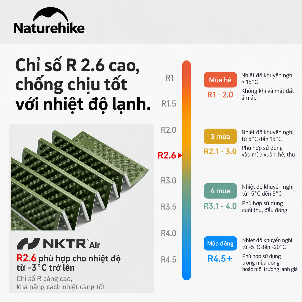 Đệm Tổ Ong Naturehike IXPE Phủ Nhôm – Cách Nhiệt, Gấp Gọn, Siêu Nhẹ CNK2650WS010