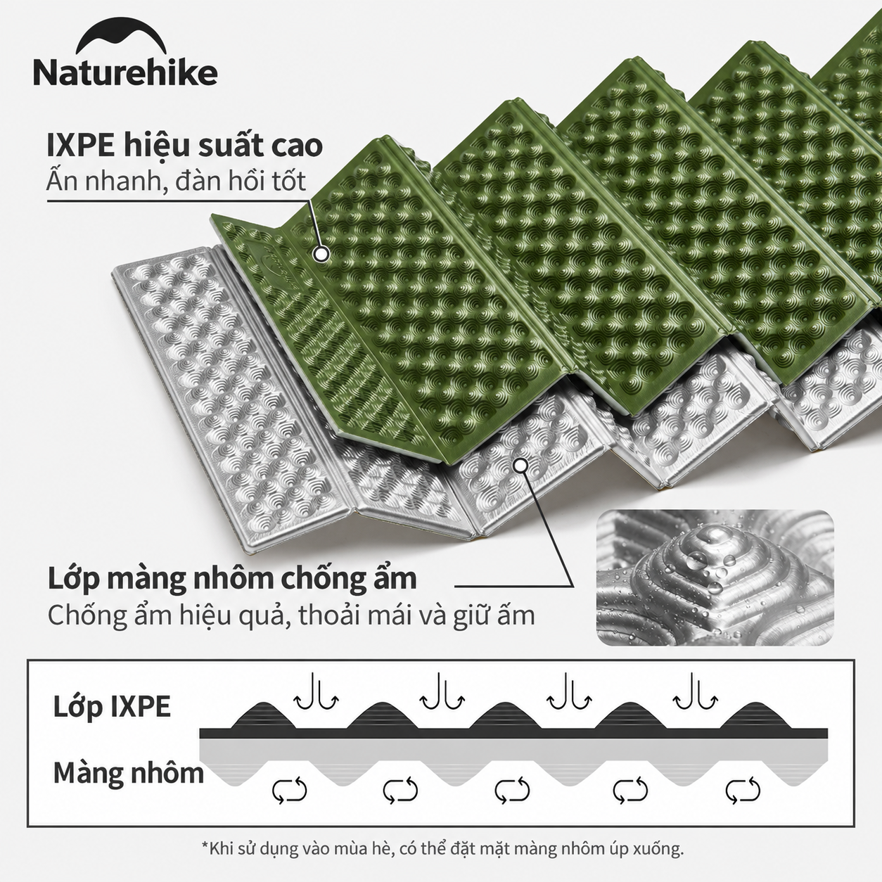 Đệm Tổ Ong Naturehike IXPE Phủ Nhôm – Cách Nhiệt, Gấp Gọn, Siêu Nhẹ CNK2650WS010