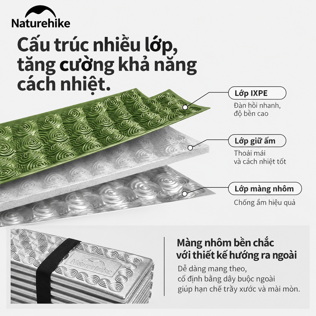 Đệm Tổ Ong Naturehike IXPE Phủ Nhôm – Cách Nhiệt, Gấp Gọn, Siêu Nhẹ CNK2650WS010