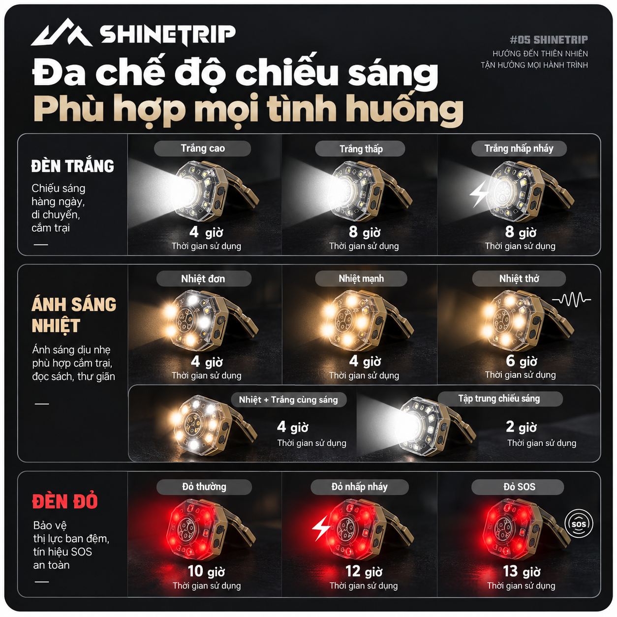 Đèn Camping Đa Năng ShineTrip #05 – 1000LM | Pin 1100mAh | 7 Chế Độ Sáng | Cảm Biến Vẫy Tay | Xoay 180°